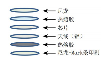 RFID打印機(jī)|超高頻讀寫器|RFID廠家批發(fā)|工業(yè)盤點(diǎn)機(jī) RFID打印機(jī)|超高頻讀寫器|RFID廠家批發(fā)|工業(yè)盤點(diǎn)機(jī)